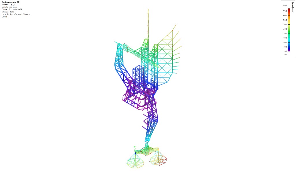Projetos Especiais - Simulação de Deslocamento 3D